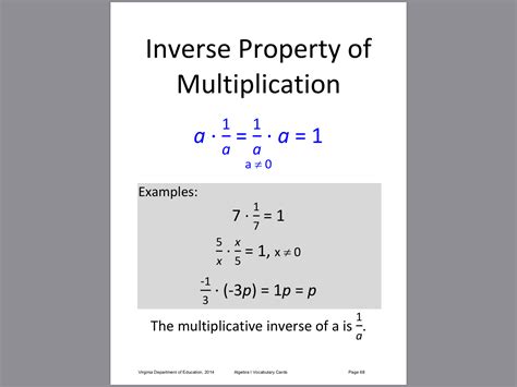 What Is An Inverse Property Of Multiplication