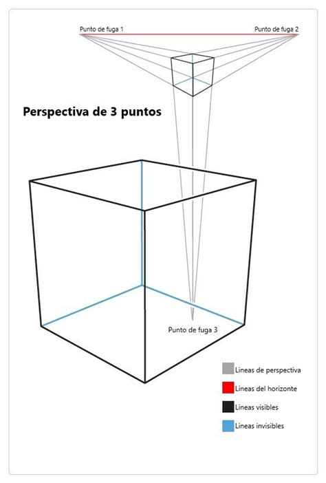 Tutorial De Dibujo En Perspectiva Para Principiantes Y C Mo Se