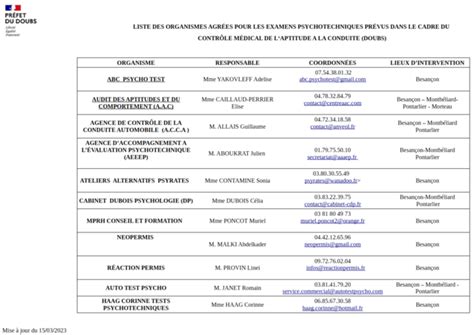 Psychotechniques Liste Des Centres Agr S Pour Les Examens