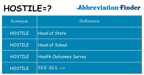 What does HOSTILE mean? - HOSTILE Definitions | Abbreviation Finder