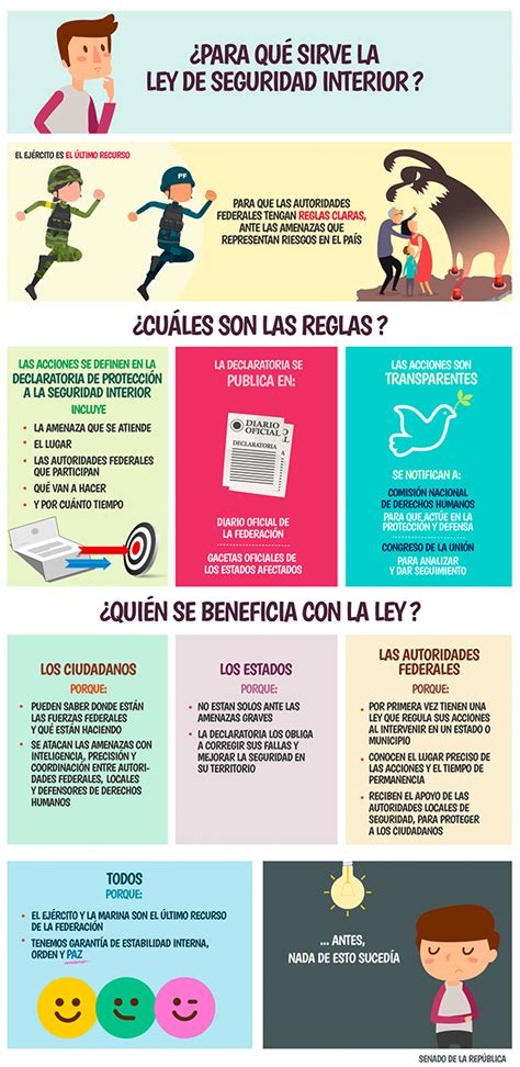 Ley De Seguridad Interior InfografÍas