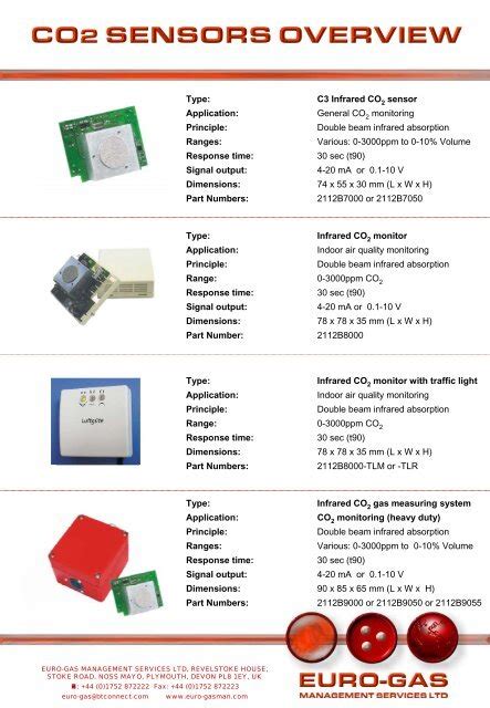 CO2 Standard Range of C3 sensors and monitors - Euro-Gas