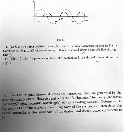 Solved A Use The Superposition Principle To Add The Two Harmonics