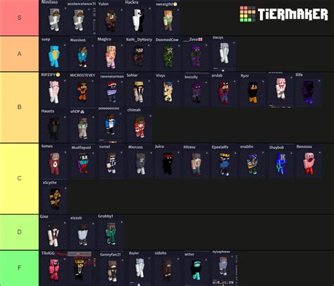 Hypixel UHC Tier List Community Rankings TierMaker