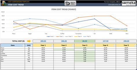 Cost Comparison Excel Template | Vendor Price Comparison Tool