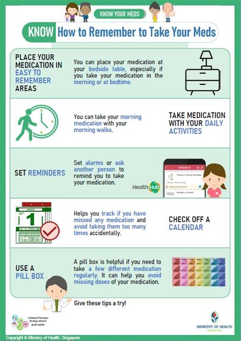 NHG Pharmacy Online Know Your Meds MOH