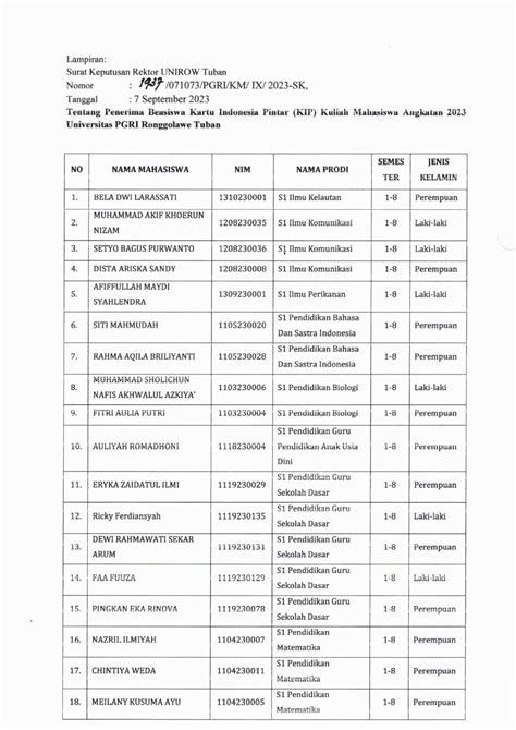 Pengumuman Keputusan Rektor Unirow Tuban Penerima Beasiswa Kip Mahasiswa Angkatan Tahun 2023