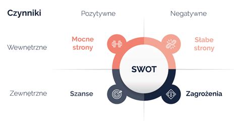 Analiza SWOT jak prawidłowo ocenić mocne i słabe strony firmy JAAQOB