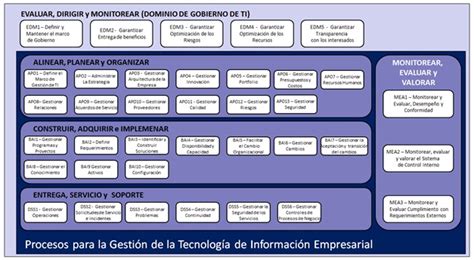 Cobit Magazcitum