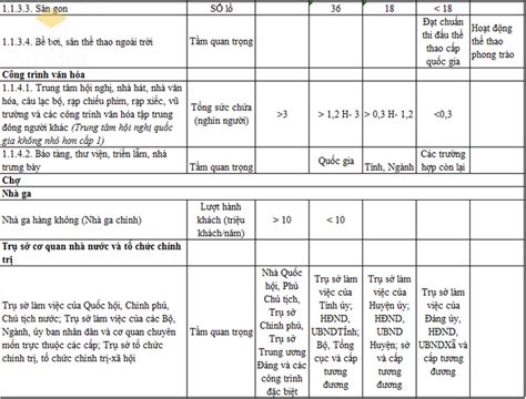 Phân cấp công trình