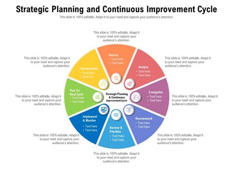 Continuous Improvement Cycle