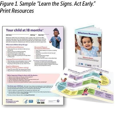 Cdcs Learn The Signs Act Early” Developmental Milestone Resources