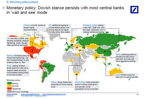 El Comportamiento De Los Principales Bancos Centrales En El Mundo Septiembre 2016