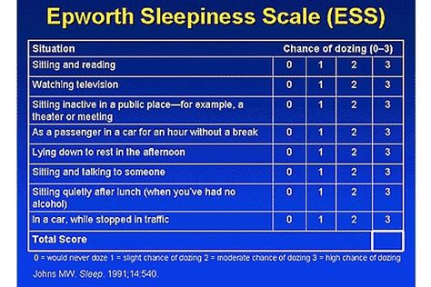 Epworth Sleepiness Scale Mdcalc