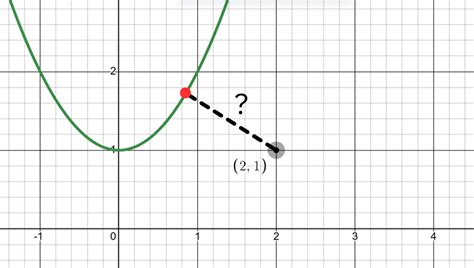 Solving The Subarray Sum Equals K Problem By Adarshsingh Oct 2024 Medium