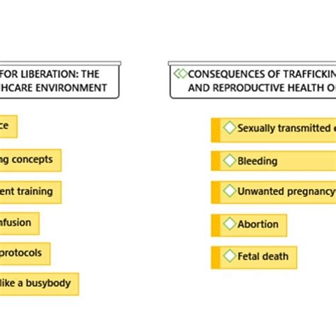 Array Based On Experiences Of Midwives In Treating Victims Of Sex Download Scientific Diagram