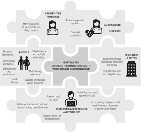 Optimizing Outcomes In Heart Failure 2022 And Beyond Jankowska