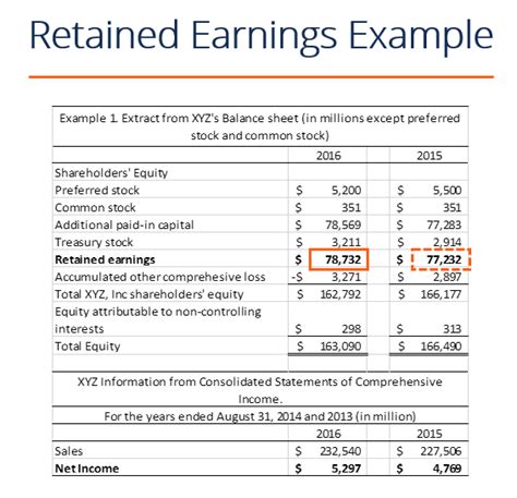 Retained Earnings Everything You Need To Know About Retained Earnings