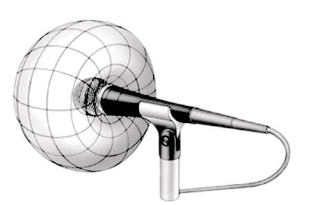 What Is A Cardioid Microphone? (Polar Pattern + Mic Examples)