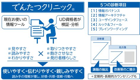 Sdgs時代に、ユニバーサルデザイン（ud）の歴史を改めて振り返る｜凸版印刷｜toppan Creative