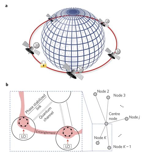 Quantum Networking Basics With ESnets Wenji Wu Light Bytes Blogging