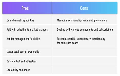 Headless Commerce Vs Composable Commerce A Guide To Modernizing Ecommerce