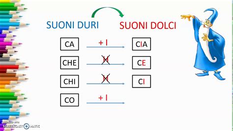 Suoni Dolci Di C Youtube