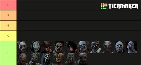 DBD Killers Tier List (Community Rankings) - TierMaker