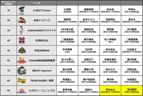 Mリーグ2024 25シーズン Mリーガー全36名との選手契約合意のお知らせ Mleague（mリーグ）