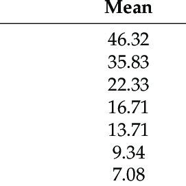 Divergence Time Estimates For The Major Lineages Within Scandentia