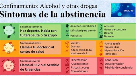 Tipos de Síndrome de Abstinencia Comprendiendo las Diferentes