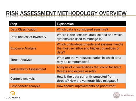 Ppt Information Security Risk Assessment Powerpoint Presentation Free Download Id8808882