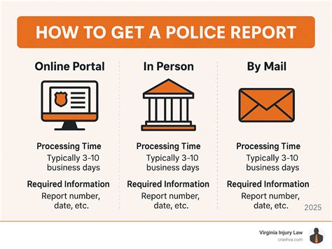 How To Get A Police Report In Knoxville Tn