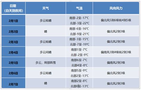 周一大风降温 风力