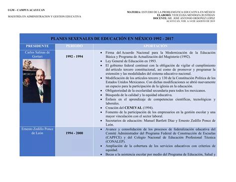 Cuadro Comparativo De Los Planes Sexenales De Educación En México 1992 2017 Ppt