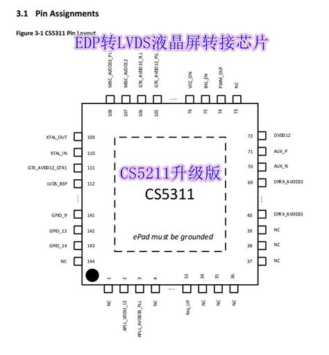 Asl集睿致远cs5311cs5211应用edp转lvds转接板方案芯片设计对比 哔哩哔哩