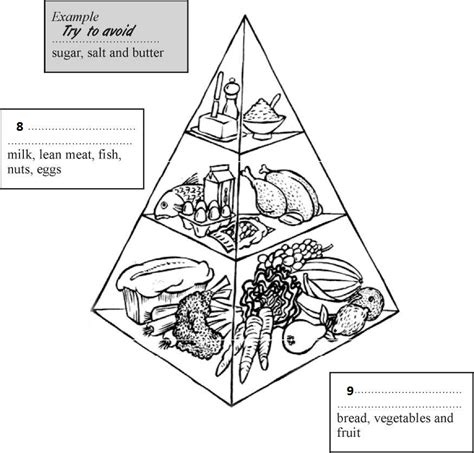 A Balanced Diet Ielts Listening Practice Test