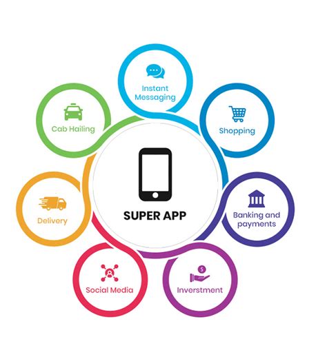 Super App Development A Beginners Guide 2023