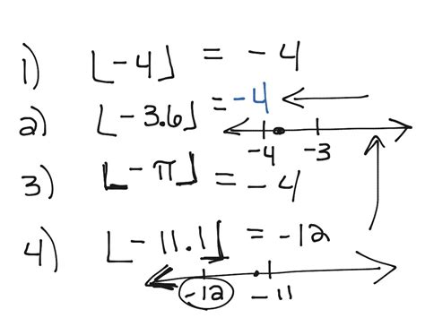 Alg2 3 9 Greatest Integer Symbol Math Algebra 2 Showme