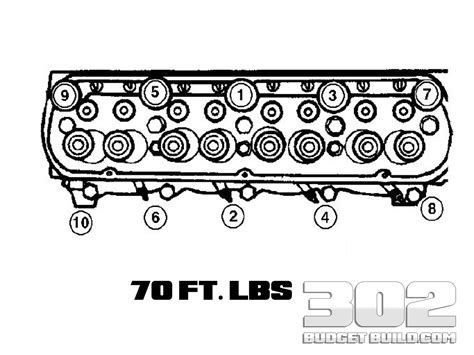 Head Torque Specs For 5.3 Chevy Engine