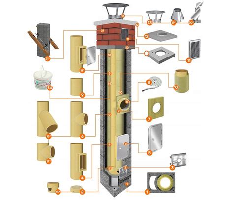 Komin Uniwersal Ceramiczny Systemowy Kw Fi M Erli Pl