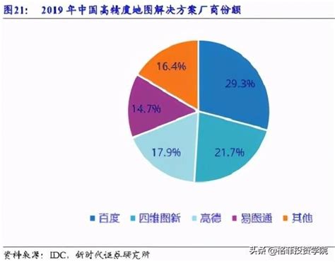 四維圖新：高精度地圖的機與危 每日頭條