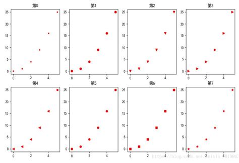 Python如何绘制多个子图 开发技术 亿速云