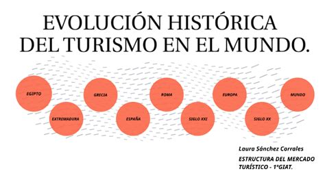 EVOLUCIÓN HISTÓRICA DEL TURISMO EN EL MUNDO by LAURA SÁNCHEZ CORRALES