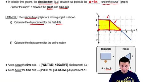 Motion Graphs Of Displacement From The Velocity Vs Time Gr