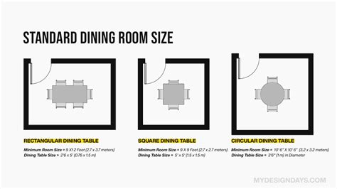 The ULTIMATE Guide to Standard Dining Room Size & Layouts