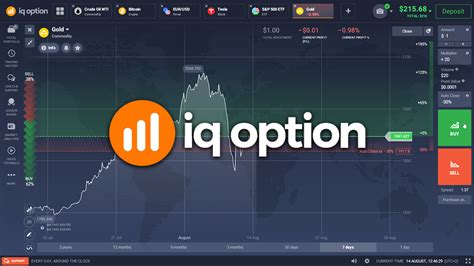 IQ Option Beginner S Guide How To Trade Investerfy