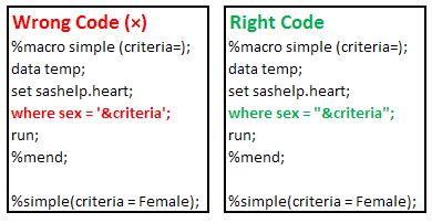 SAS Macros Made Easy