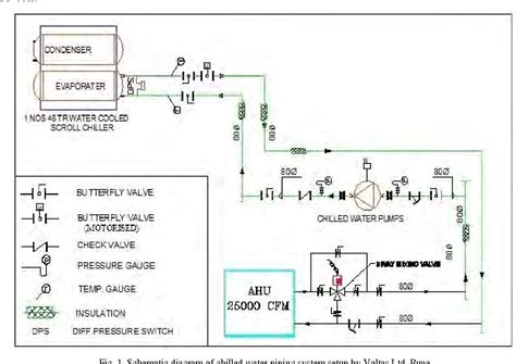 Figure 1 From Prediction Of Pressure Drop In Chilled Water Piping