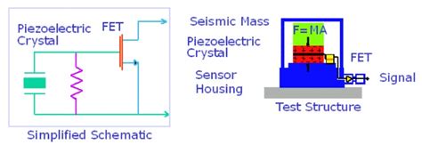 vibration measurement accelerometer instrumentation  control